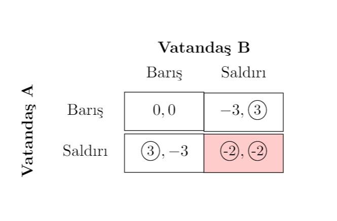 vatandas grafigi Devlete Dair – 6 – Sonsuz Tekrarlı Oyunlar ve Milli Devlet